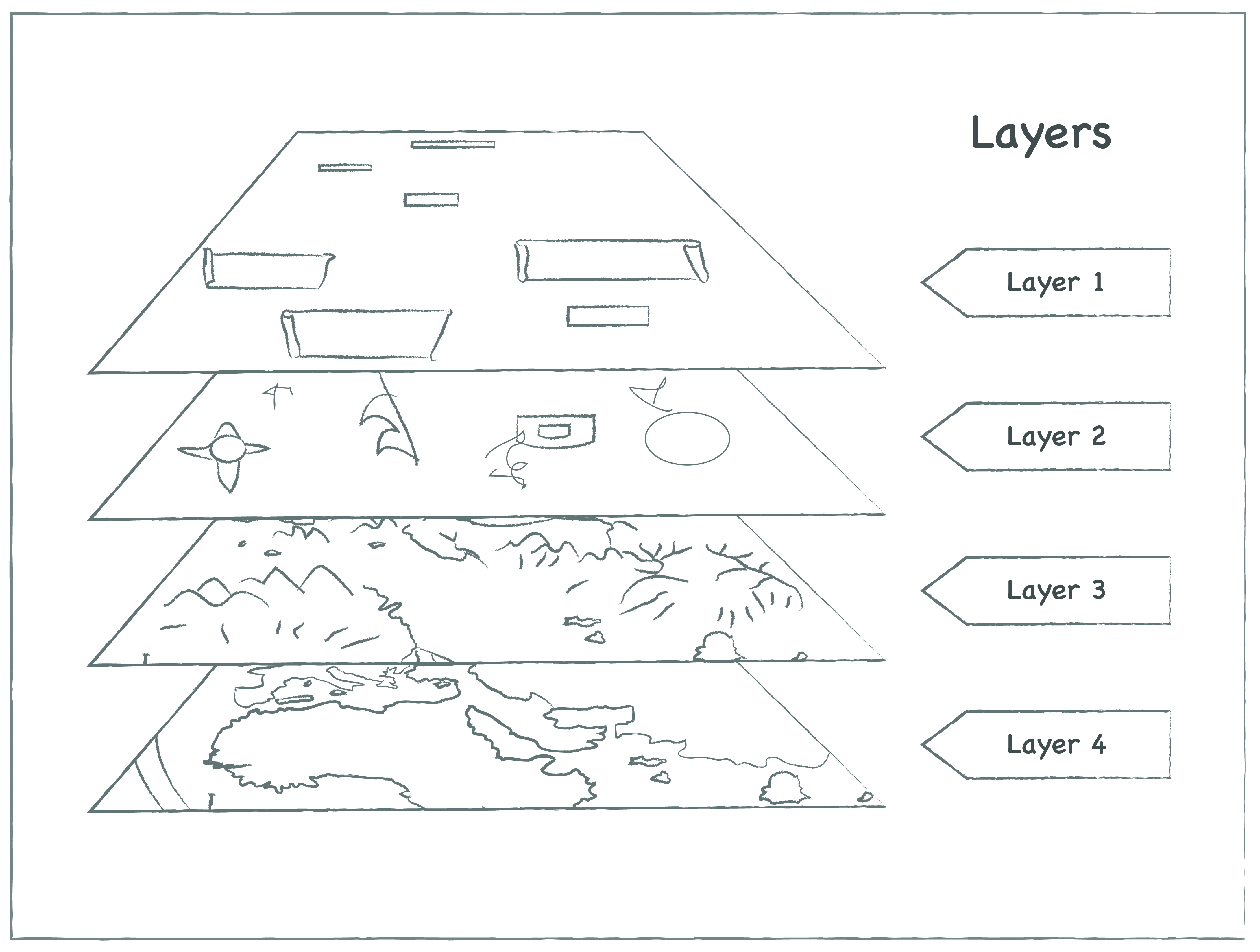 layer 1